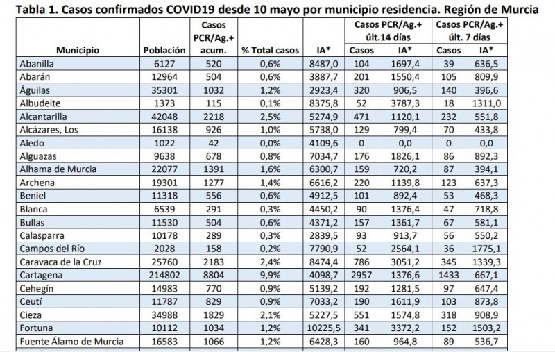 Murcia Today Weekly Bulletin 23rd January