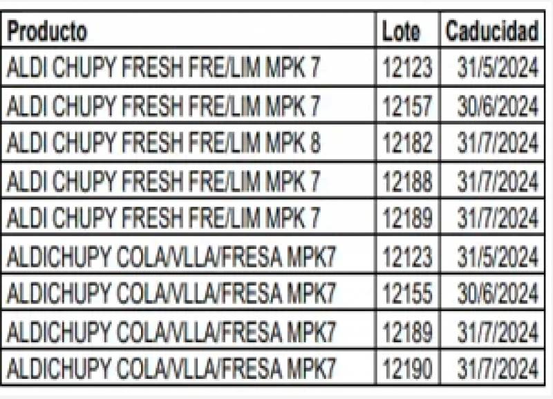 <span style='color:#780948'>ARCHIVED</span> - Urgent recall of Lidl, Aldi and Mercadona ice-cream in Spain