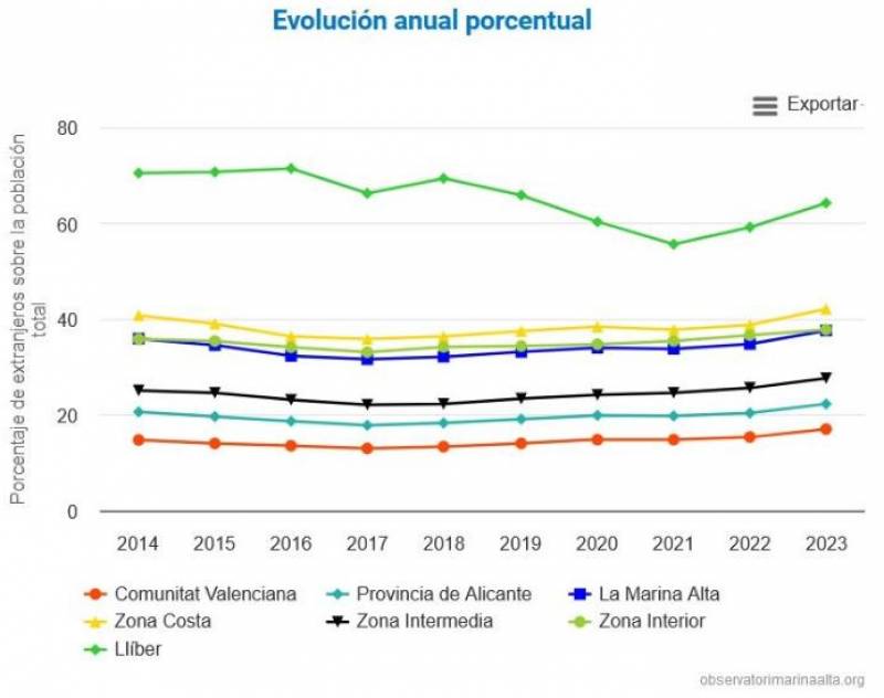 I'm a British property expert in Spain. Expats coming here are the only reason the country doesn't collapse