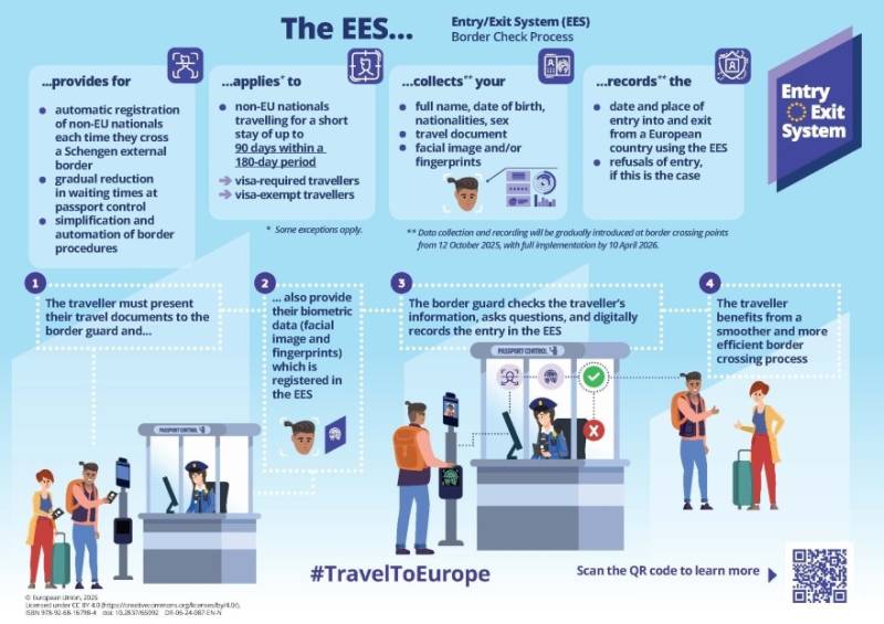 Spain continues with EES as other countries request a delay