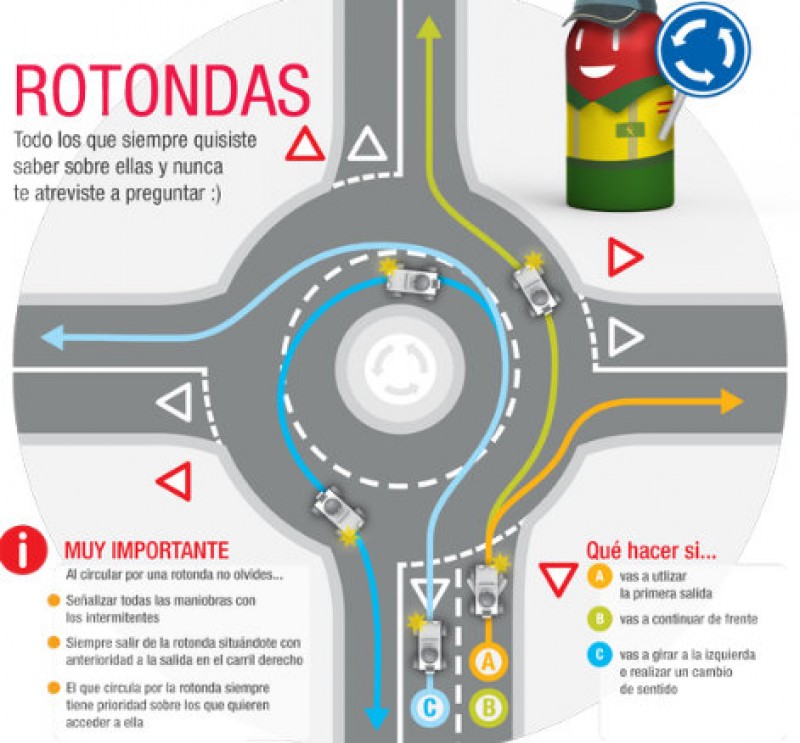 Guardia Civil wades into the great Spanish roundabout driving debate